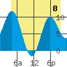 Port Walter tide chart for Thursday, June 8, 2023