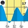 Port Walter tide chart for Monday, July 17, 2023