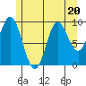 Port Walter tide chart for Thursday, July 20, 2023