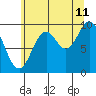 Port Walter tide chart for Friday, August 11, 2023