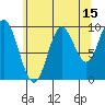 Port Walter tide chart for Tuesday, August 15, 2023