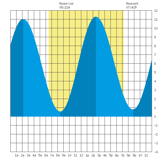 Port Walter tide chart for Saturday, September 16, 2023
