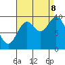 Port Walter tide chart for Friday, September 8, 2023