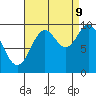 Port Walter tide chart for Saturday, September 9, 2023