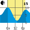 Port Walter tide chart for Monday, April 15, 2024