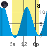 Port Walter tide chart for Monday, April 8, 2024