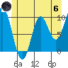 Port Walter tide chart for Thursday, June 6, 2024