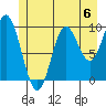Port Walter tide chart for Saturday, July 6, 2024