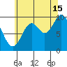 Port Walter tide chart for Thursday, August 15, 2024