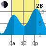 Port Walter tide chart for Monday, August 26, 2024