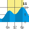 Port Walter tide chart for Wednesday, September 11, 2024