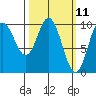 Port Walter tide chart for Tuesday, March 11, 2025