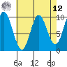 Port Walter tide chart for Saturday, April 12, 2025