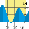Port Walter tide chart for Wednesday, May 14, 2025