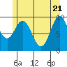 Port Walter tide chart for Wednesday, May 21, 2025