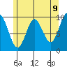 Port Walter tide chart for Friday, May 9, 2025