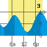 Port Walter tide chart for Tuesday, June 3, 2025