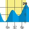 Port Walter tide chart for Sunday, July 20, 2025