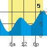 Port Walter tide chart for Saturday, July 5, 2025