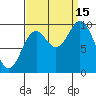 Port Walter tide chart for Monday, September 15, 2025