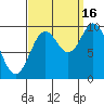 Port Walter tide chart for Tuesday, September 16, 2025