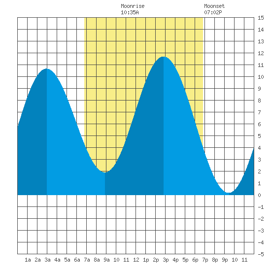 Port Walter tide chart for Wednesday, September 24, 2025