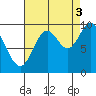 Port Walter tide chart for Wednesday, September 3, 2025