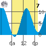 Port Walter tide chart for Sunday, September 7, 2025