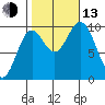 Port Walter tide chart for Monday, October 13, 2025