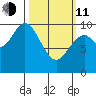 Port Walter tide chart for Wednesday, March 11, 2026
