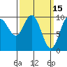 Port Walter tide chart for Sunday, March 15, 2026