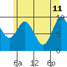 Port Walter tide chart for Monday, May 11, 2026