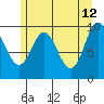 Port Walter tide chart for Tuesday, May 12, 2026