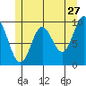 Port Walter tide chart for Wednesday, May 27, 2026