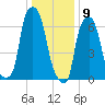Port Washington tide chart for Saturday, January 9, 2021