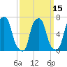Port Washington tide chart for Monday, March 15, 2021