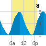 Port Washington tide chart for Thursday, April 8, 2021