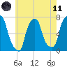 Port Washington tide chart for Tuesday, May 11, 2021