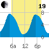 Port Washington tide chart for Wednesday, May 19, 2021