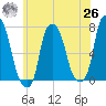 Port Washington tide chart for Wednesday, May 26, 2021