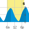 Port Washington tide chart for Thursday, May 6, 2021