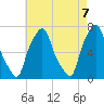 Port Washington tide chart for Friday, May 7, 2021