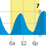Port Washington tide chart for Monday, June 7, 2021