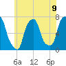 Port Washington tide chart for Wednesday, June 9, 2021