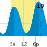 Port Washington tide chart for Monday, July 19, 2021