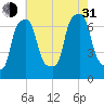 Port Washington tide chart for Saturday, July 31, 2021