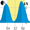 Port Washington tide chart for Sunday, August 15, 2021