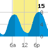 Port Washington tide chart for Wednesday, September 15, 2021