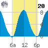 Port Washington tide chart for Monday, September 20, 2021