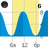 Port Washington tide chart for Monday, September 6, 2021